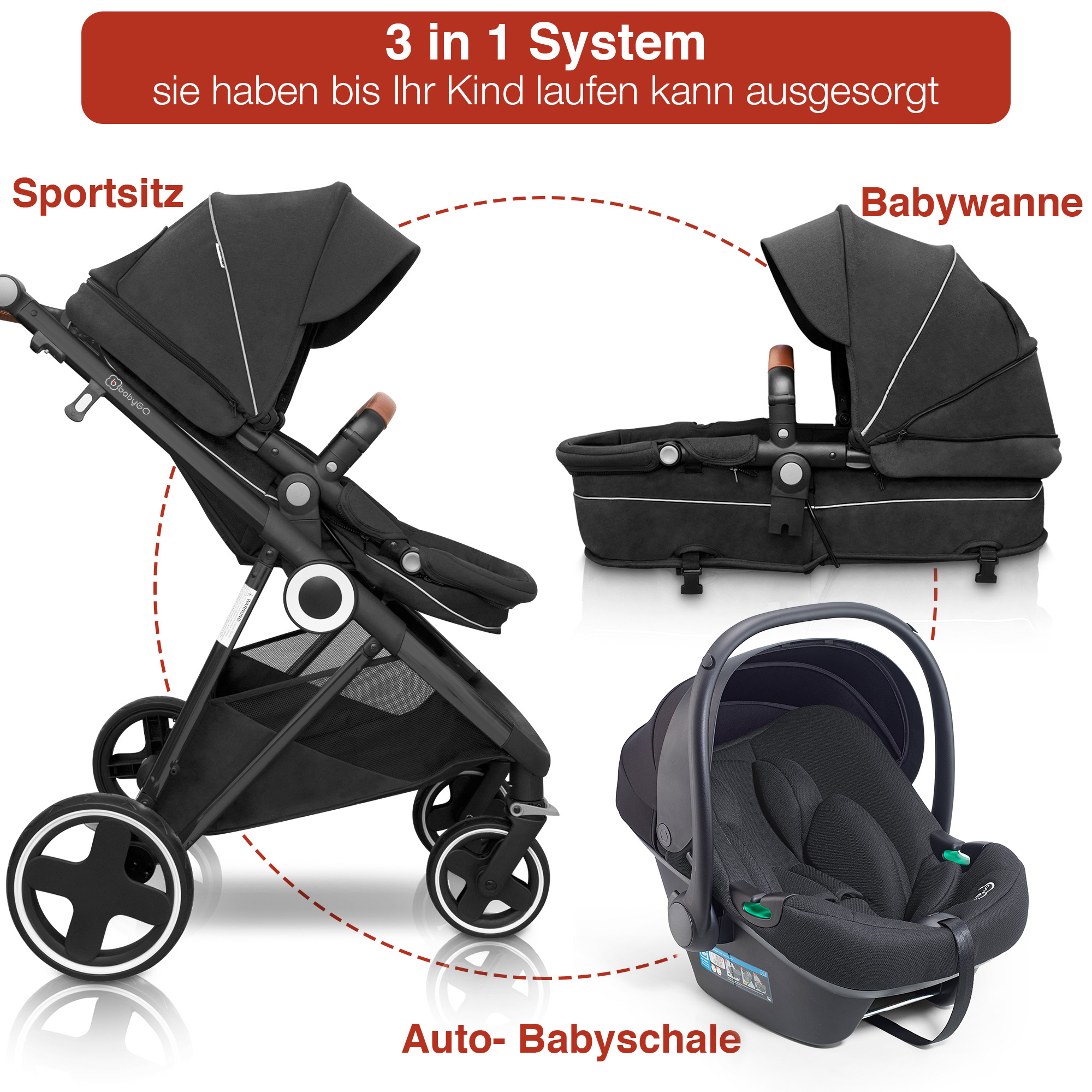 Avis poussette babygo sales