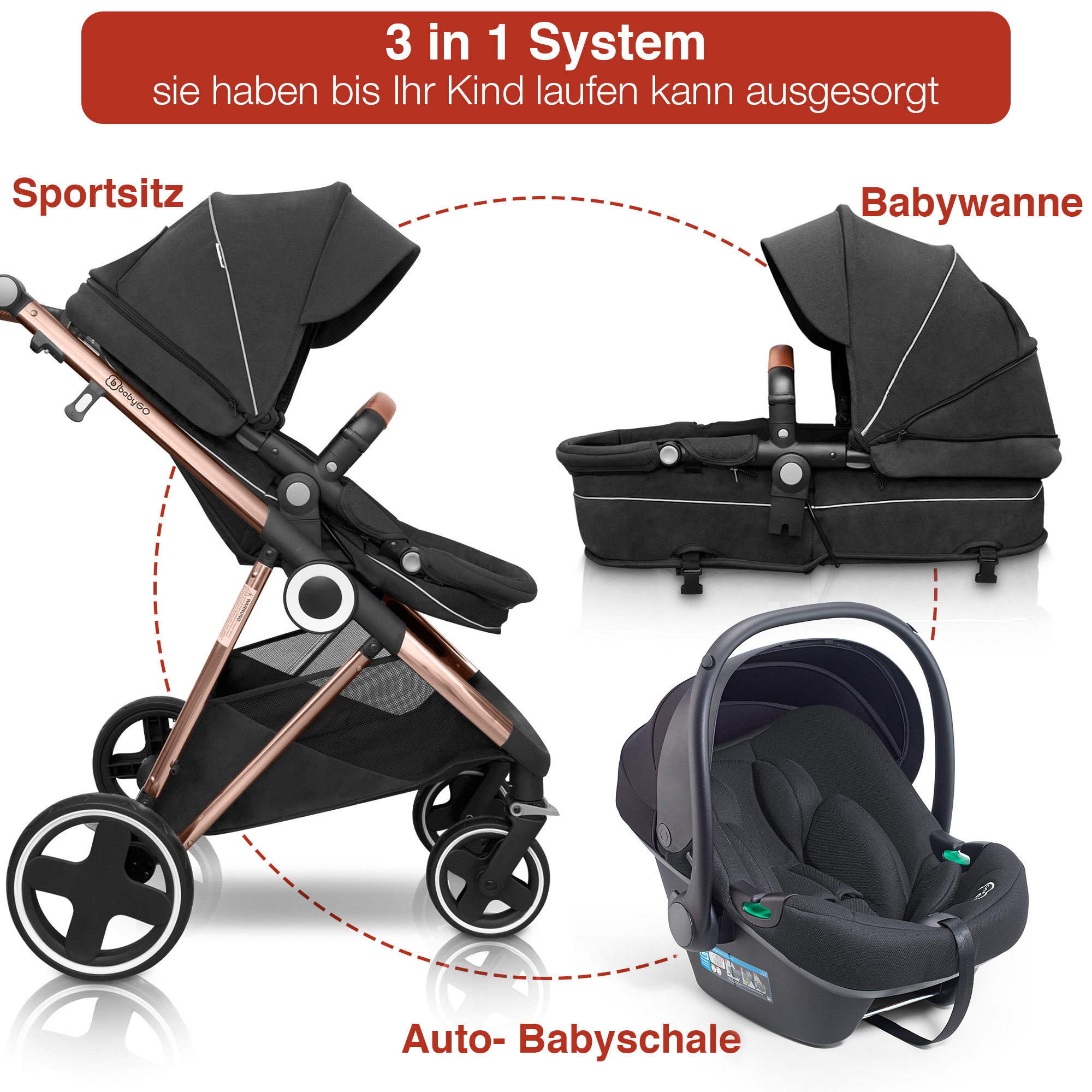 Poussette babygo avis new arrivals