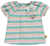 Girls T-Shirt, stripe