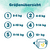 Windeln Harmonie Gr. 6 Junior, 13+ kg, Monatsbox (1x144 Windeln)