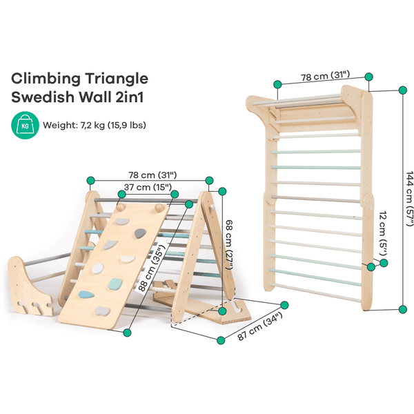 Triángulo de escalada