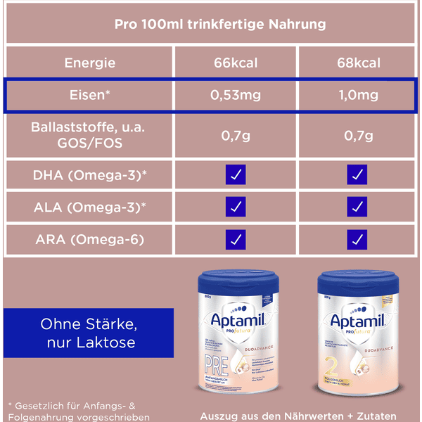 Aptamil PROFUTURA DUOAdvance 1 Infant Formula, 800 g