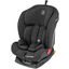 MAXI COSI Silla de coche evolutiva grupo 1 2 3 Titan Basic Black